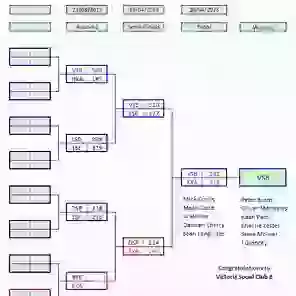 Victory Plate Chart